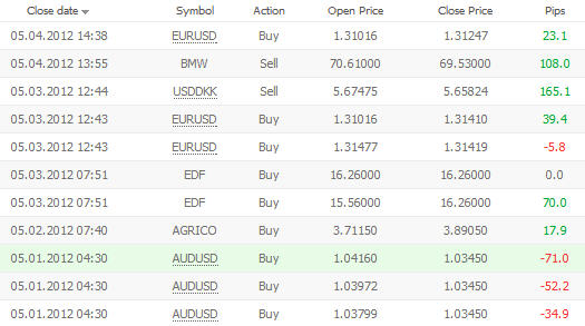 forex