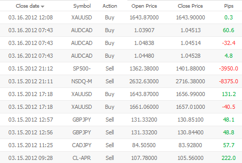 opinie szkola forex