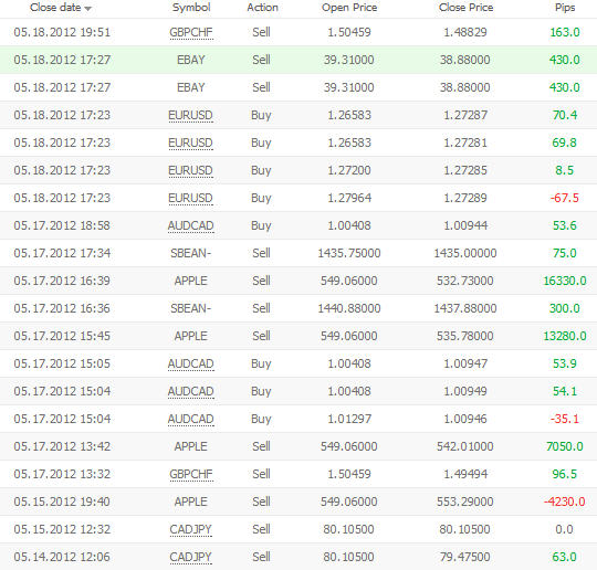 szkolenia forex