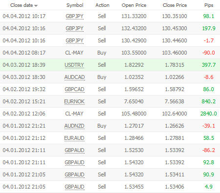wyniki inwestycji power forex