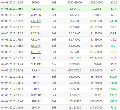 inwestycja na zywo szkola forex