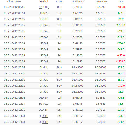 forex