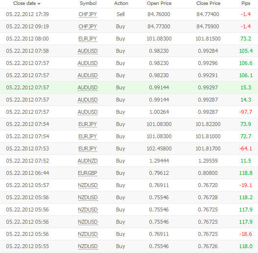 forex