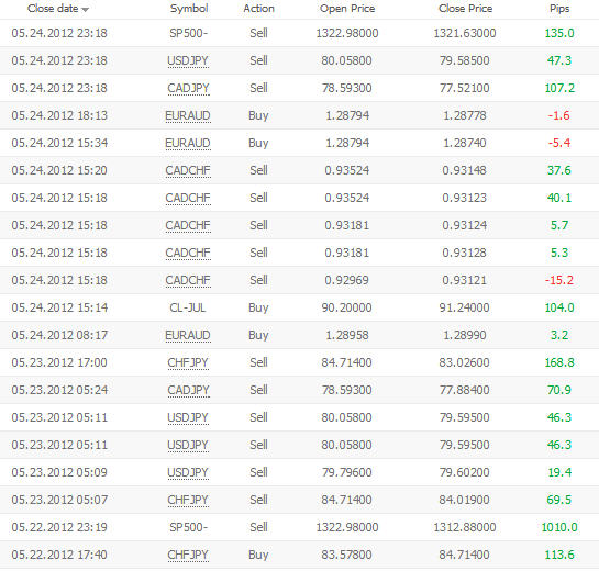 forex