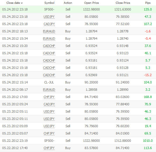 forex