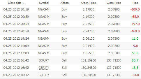 inwestycja forex