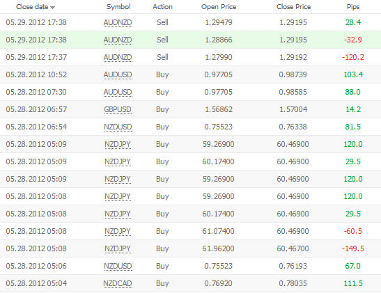 power forex