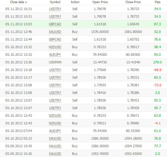 forex power