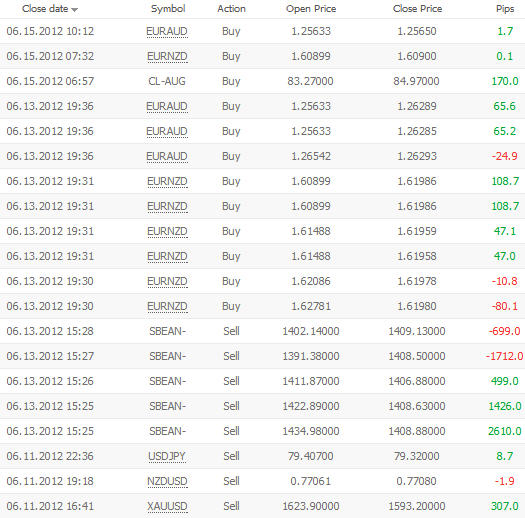 forex