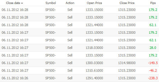forex
