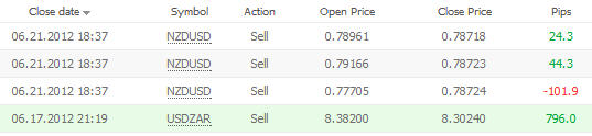 fx