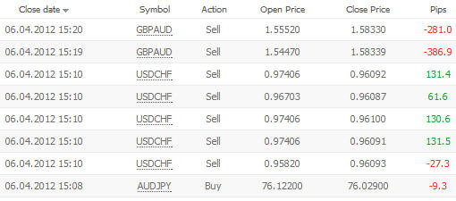 fx