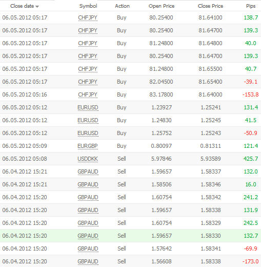 szkola forex