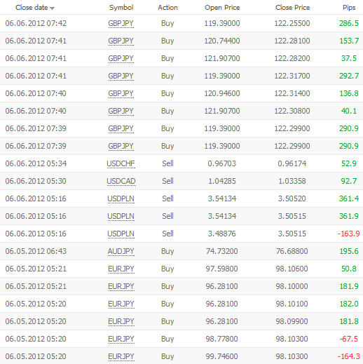 forex