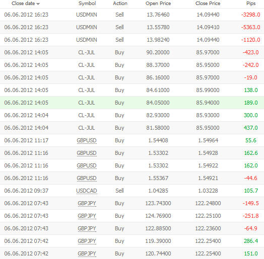 power forex
