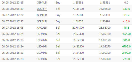 forex