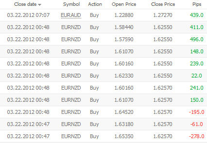 jak zarabiac na forex