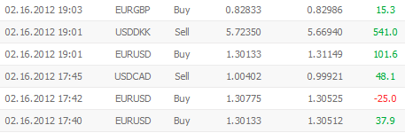 wyniki inwestycji Szkola Forex