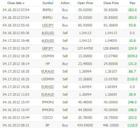 szkolenia forex