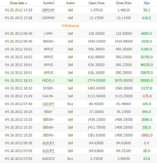 szkolenia forex