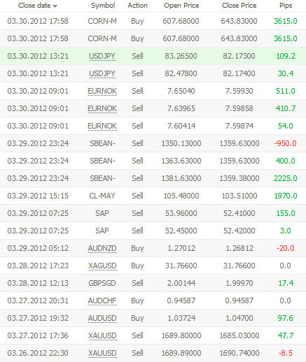 szkolenie forex