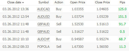 forex 