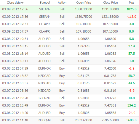 szkolenia forex